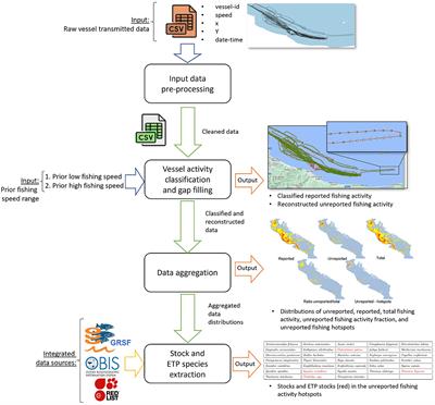 Estimating hidden fishing activity hotspots from vessel transmitted data
